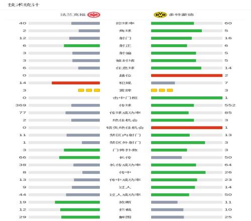 标题改写,弗莱彻赛后,挑战裁判判,乐鱼体育会员登录入口,H5乐鱼体育官网,乐鱼体育