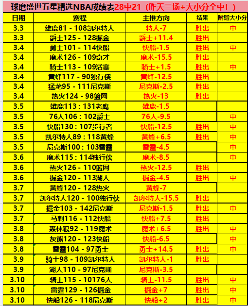 詹姆斯,核心支柱,高效贡献,乐鱼体育会员登录入口,H5乐鱼体育官网,乐鱼体育