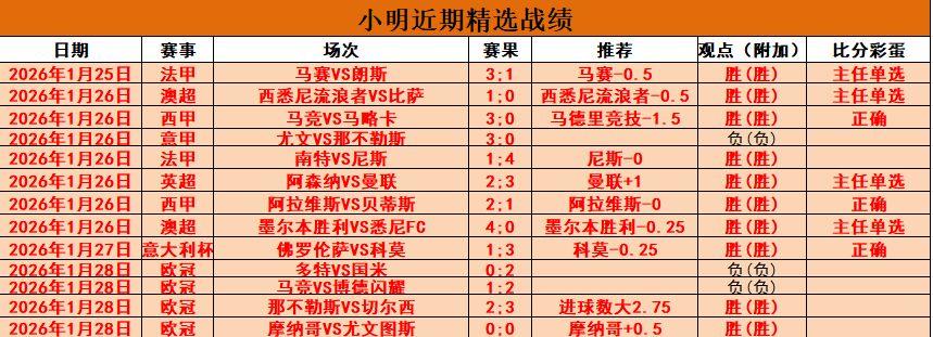 意甲焦点战,罗马对决比,萨专家推荐,乐鱼体育会员登录入口,H5乐鱼体育官网,乐鱼体育