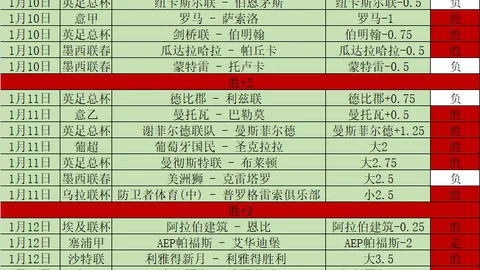 多特与门兴握手言和，客场之旅颗粒无收